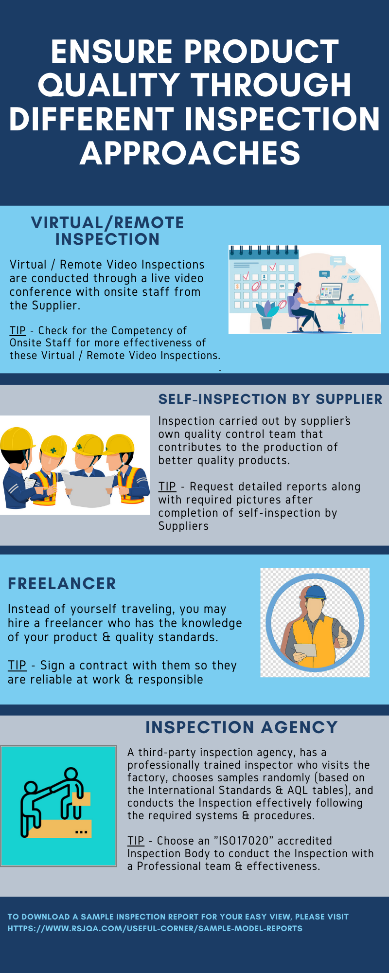 different inspection approach infographics