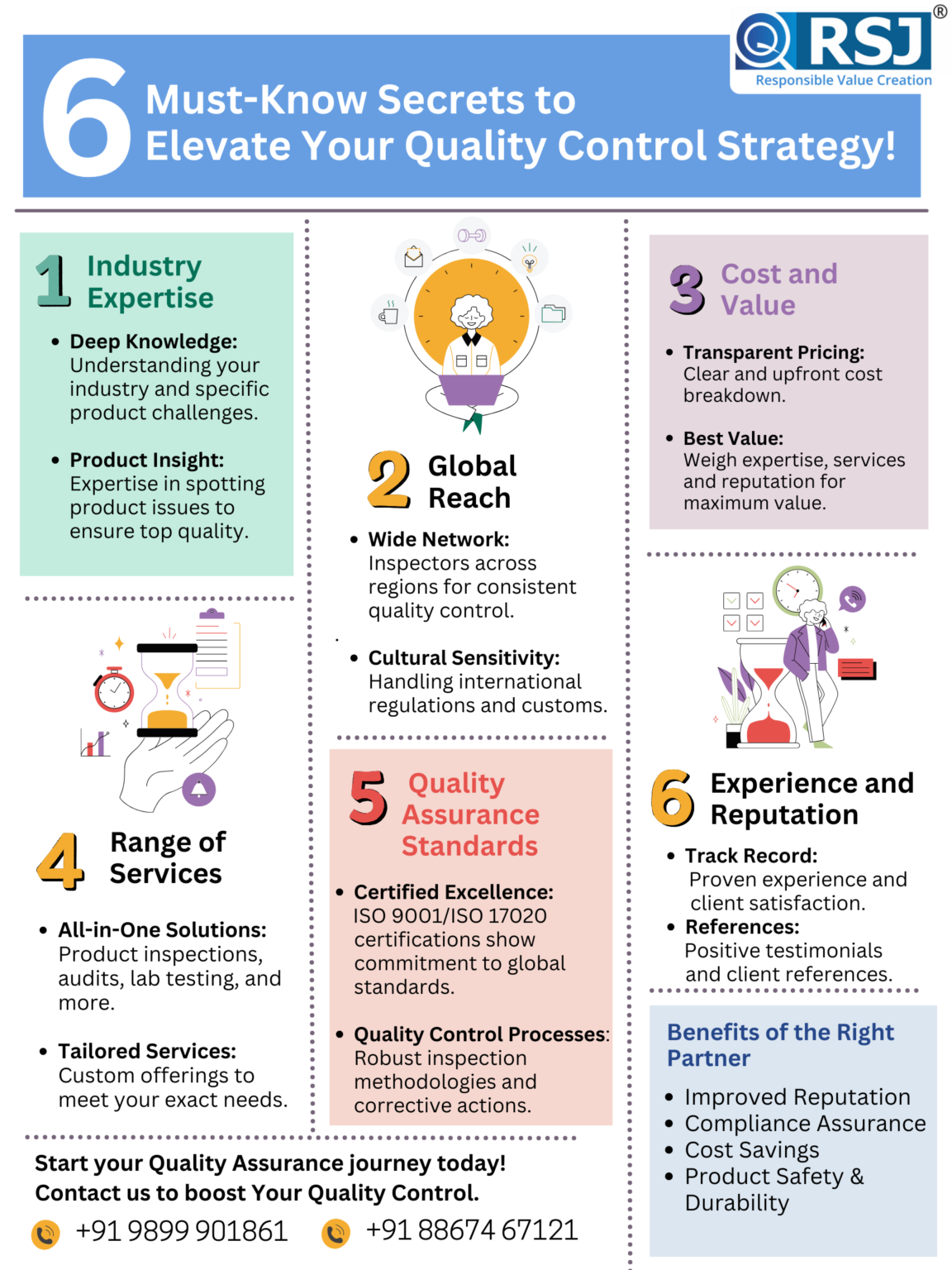 An infographic highlighting six key factors for an effective quality control strategy: Industry Expertise, Global Reach, Cost & Value, Range of Services, Quality Assurance Standards, and Experience & Reputation.