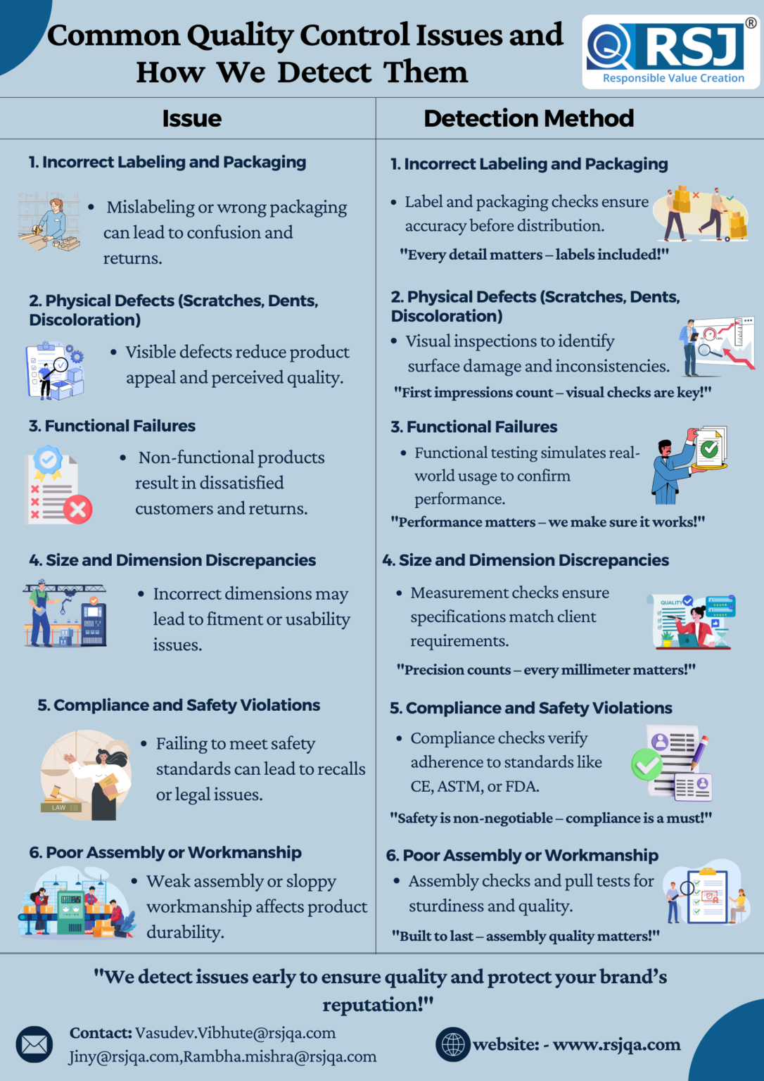 An infographic illustrating common quality control issues and their corresponding detection methods employed by RSJ.