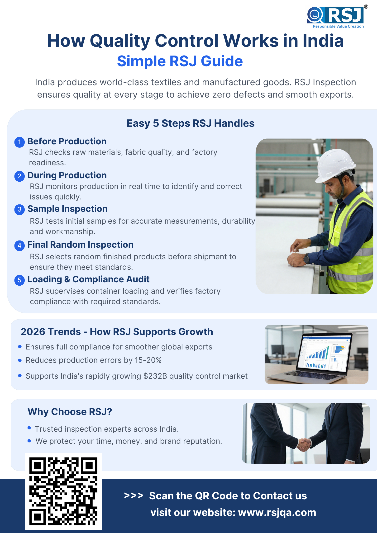 Third Party Inspection Process